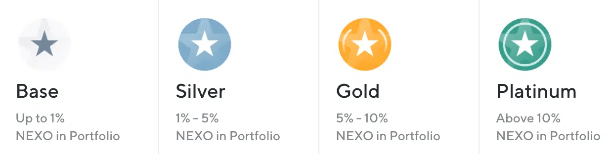 Nexo Loyalty Tiers